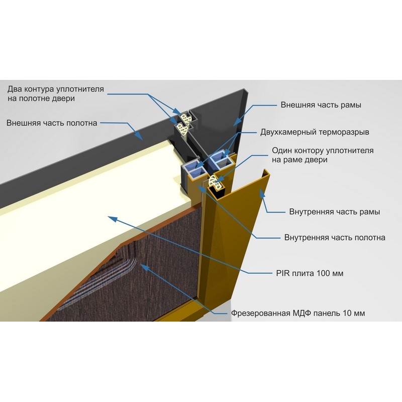 Дверь изотерма фото